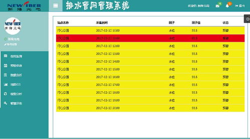 城市排水管網流量監測系統軟件開發方案