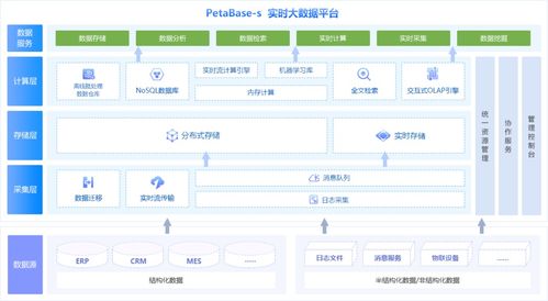 大數據分析軟件行業深度解析 商業智能BI工具、核心軟件與數據處理服務的融合演進